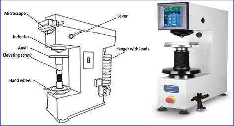 definition of brinell hardness test|brinell hardness tester diagram.